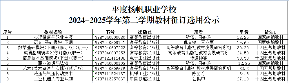 平度扬帆职业学校2024-2025学年第二学期教材征订选用公示.png