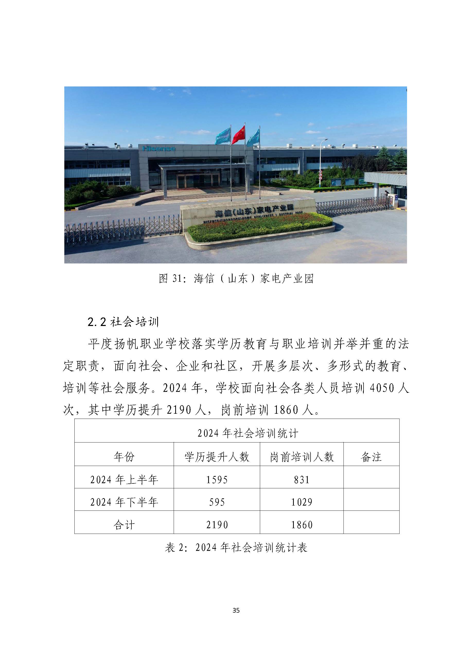 平度扬帆职业学校2024年度教育质量年度报告_页面_36.jpg