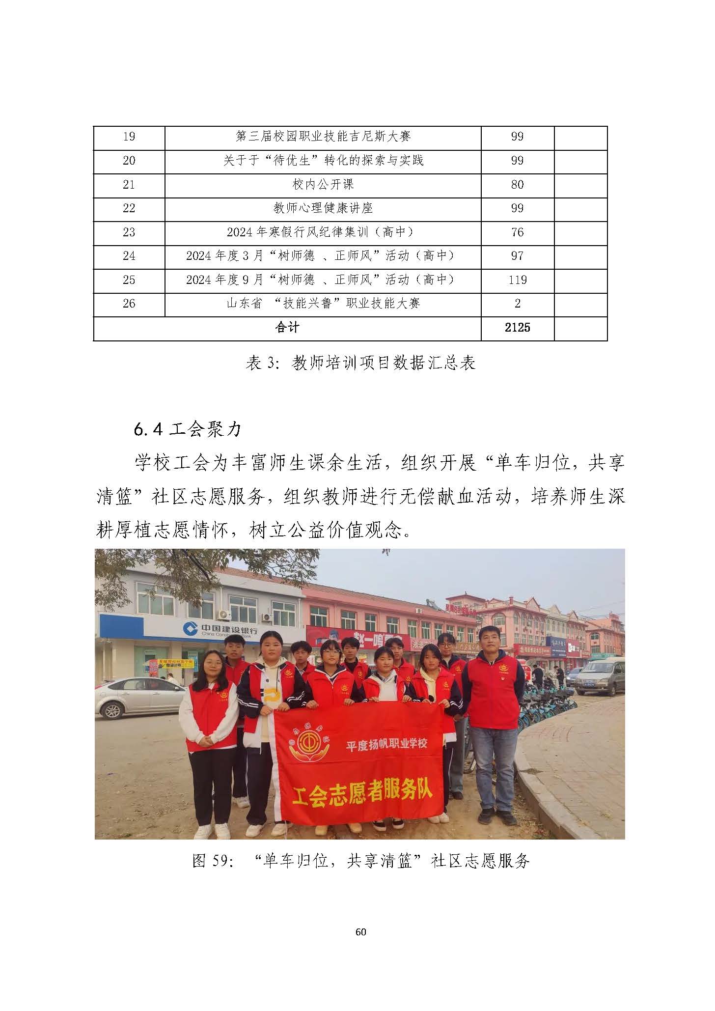 平度扬帆职业学校2024年度教育质量年度报告_页面_61.jpg