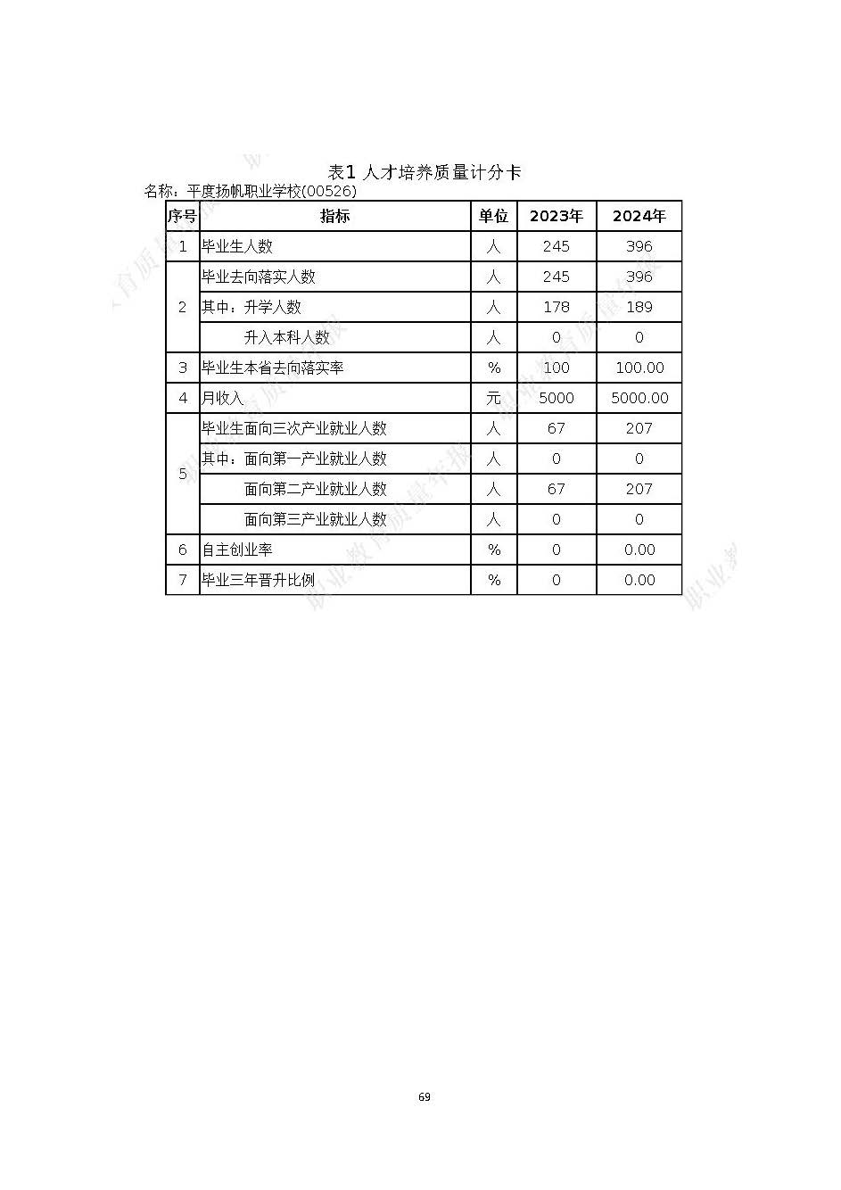 平度扬帆职业学校2024年度教育质量年度报告_页面_70.jpg