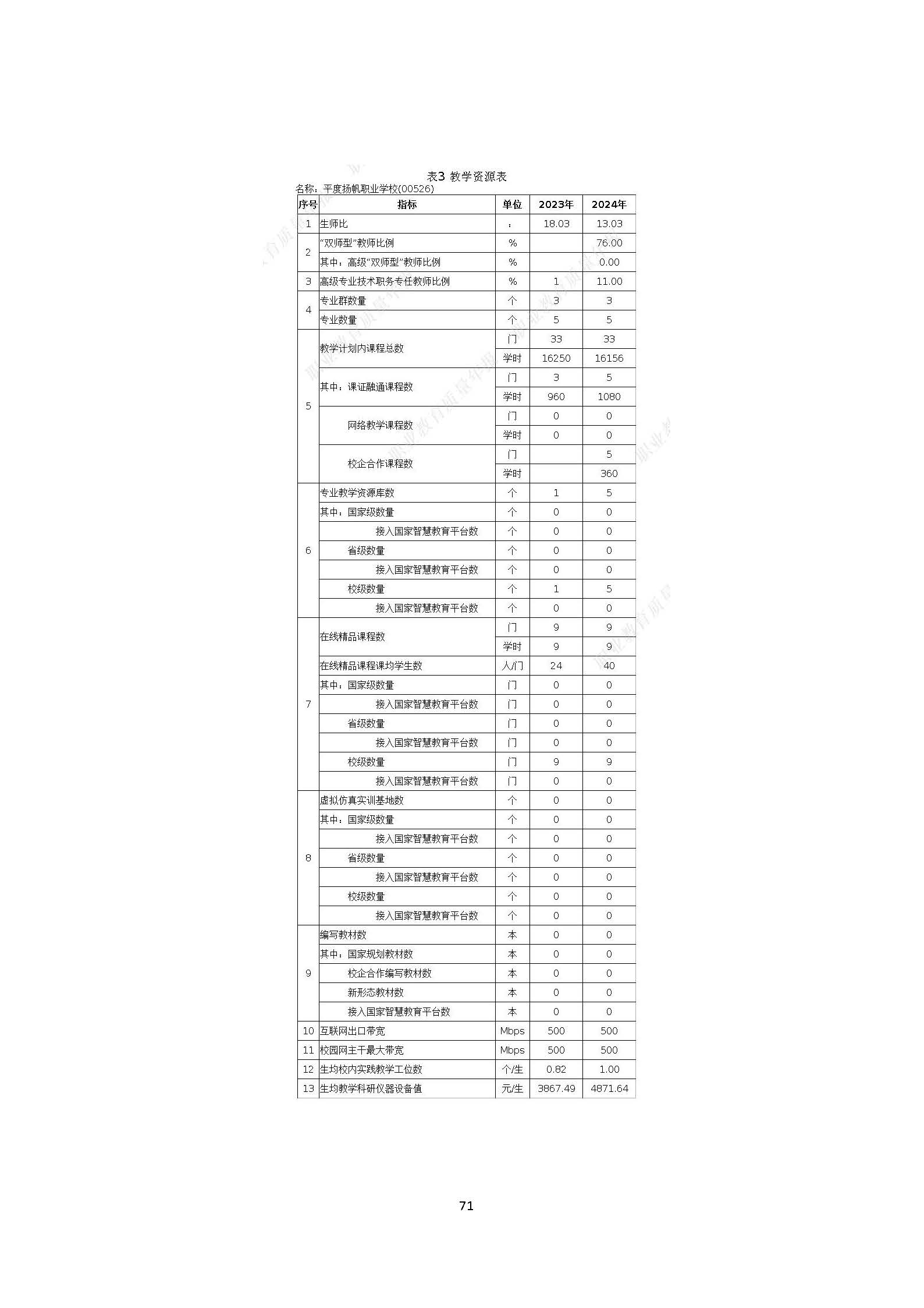 平度扬帆职业学校2024年度教育质量年度报告_页面_72.jpg