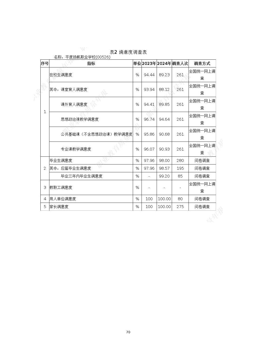 平度扬帆职业学校2024年度教育质量年度报告_页面_71.jpg