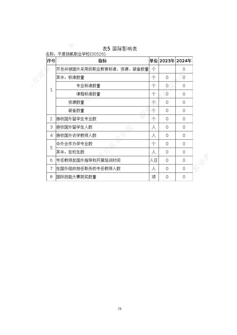 平度扬帆职业学校2024年度教育质量年度报告_页面_74.jpg