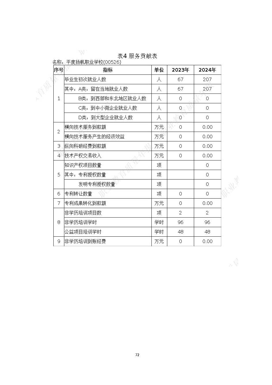 平度扬帆职业学校2024年度教育质量年度报告_页面_73.jpg