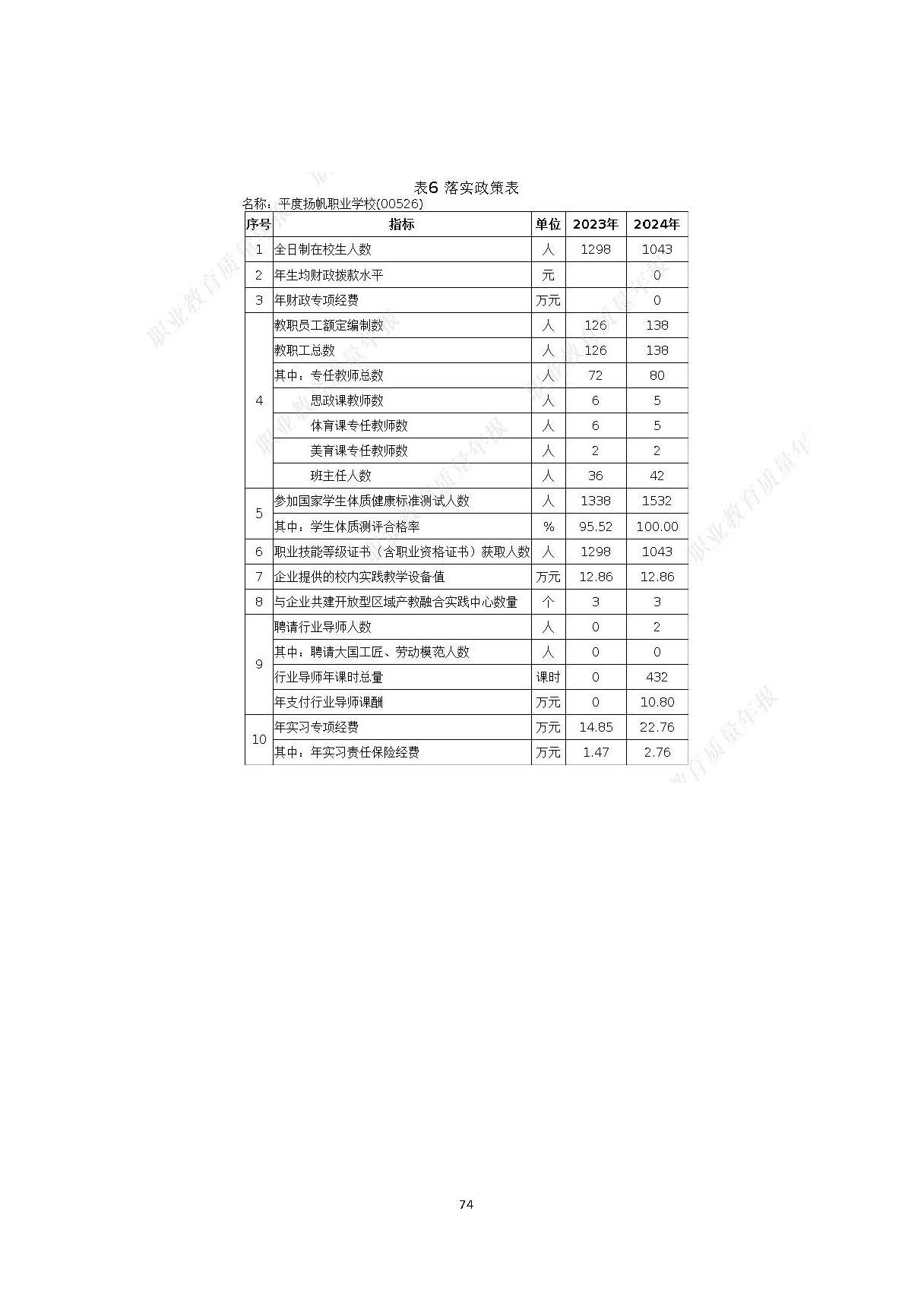 平度扬帆职业学校2024年度教育质量年度报告_页面_75.jpg